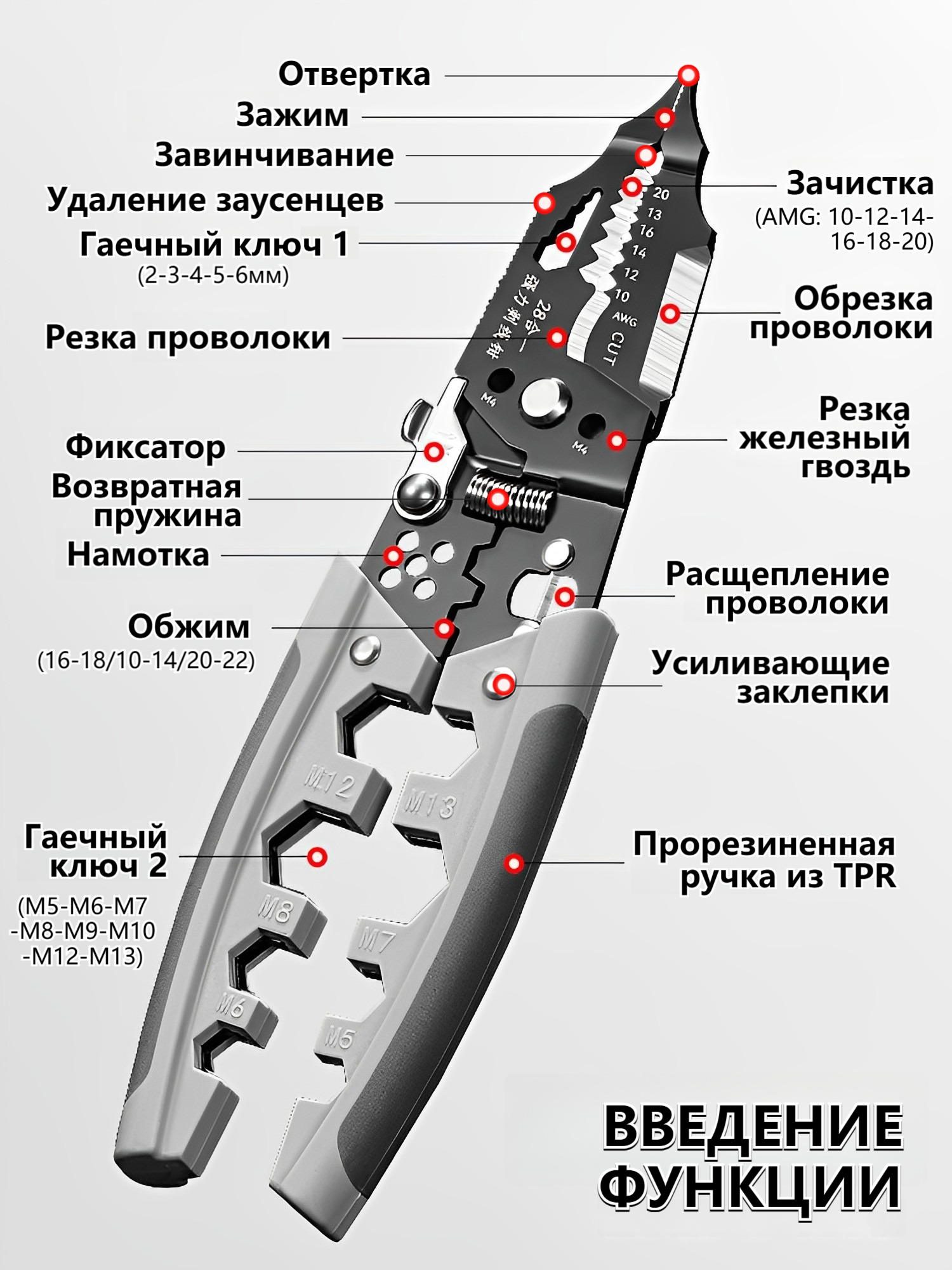 Изображение 28 в 1 многофункциональные стриппер, пассатижи для электрика, универсальные клещи, намотка/зачистка/обжим и другие функции