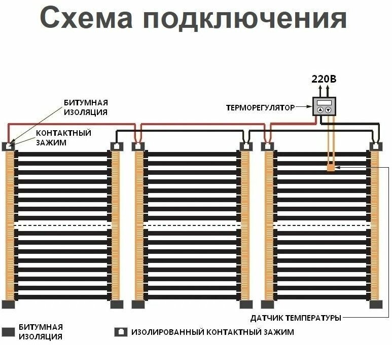 Пленочный теплый пол 4 м.кв. ширина 80см с Сенсорным терморегулятором - фотография № 2