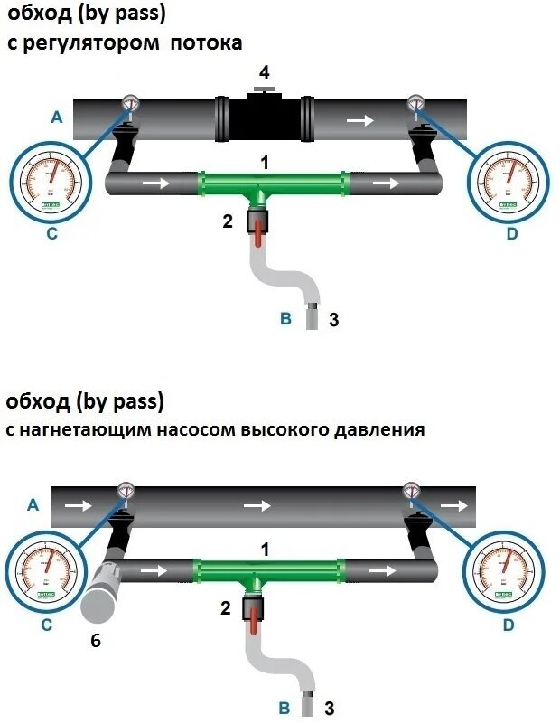 Комплект Шланг подающий с краном и фильтром Инжектор Вентури 1" - фотография № 6