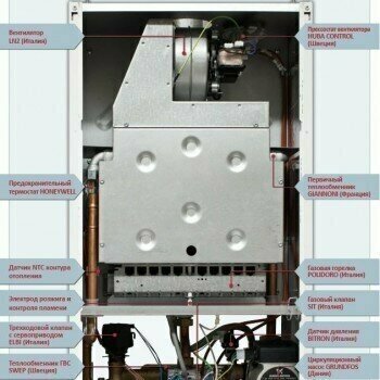 Настенный газовый котел Hi-Therm - фото №6