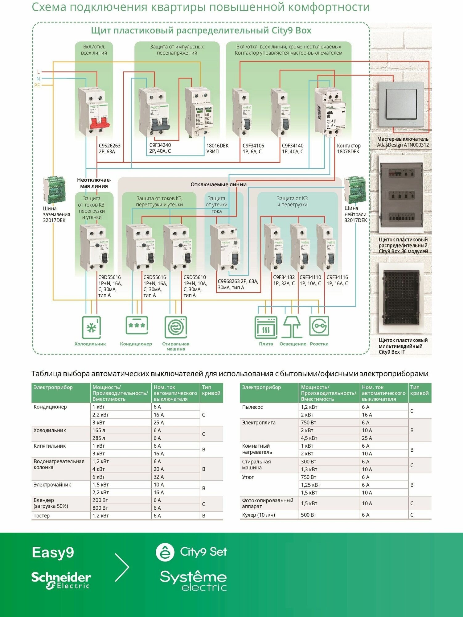 Дифференциальный автомат Schneider Electric C9D346-- City9 Set 1П 30 мА C 4.5 кА AC 40 А - фотография № 7