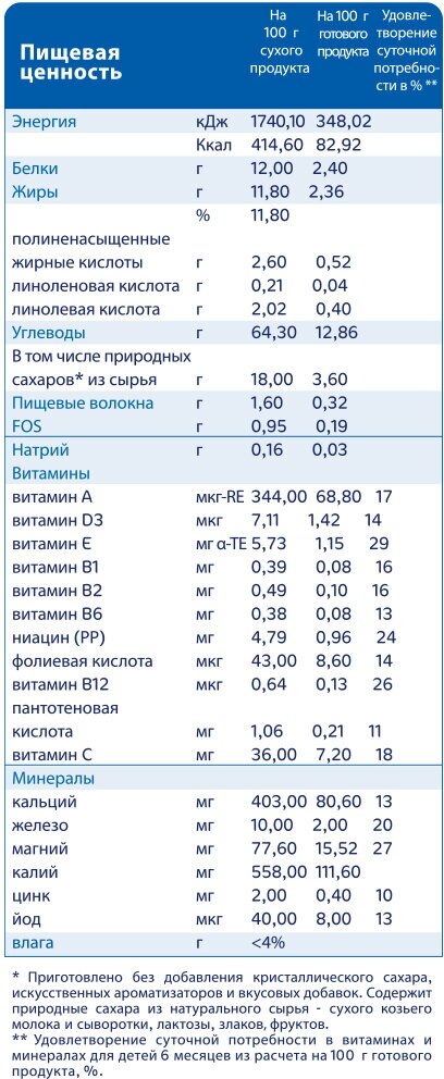 Каша Kabrita, 7 злаков на козьем молоке с бананом, 180 г - фото №17