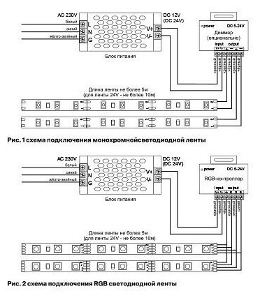 5м. Светодиодная лента холодного цвета 6000K, 7,2W, 12V, 30LED, IP20 Led strip Maytoni 10122 - фото №11