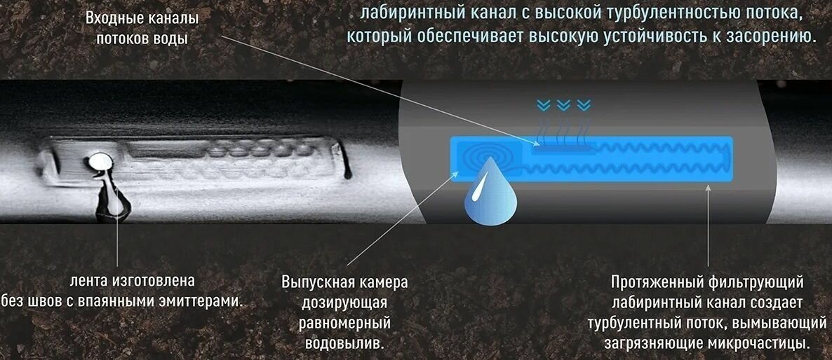 Капельная лента эмиттерная, шаг 20см, 50 м / Для капельного полива / Полимеры высокого качества - фотография № 5