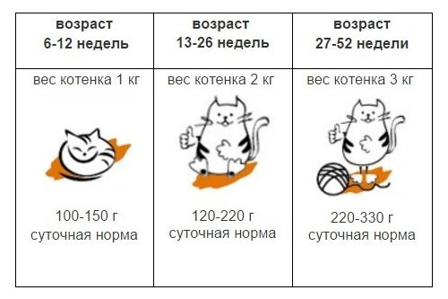 Влажный корм для котят Наша Марка с курицей и овощами в соусе 26 шт. х 85 г - фотография № 3