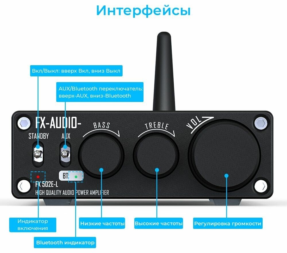 Усилитель FX Audio FX-502E-L 75 Вт с блоком питания