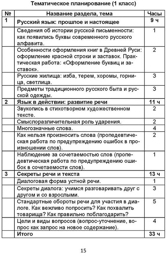 Наш родной русский язык. 1-4 классы. Методические рекомендации для учителей - фото №2