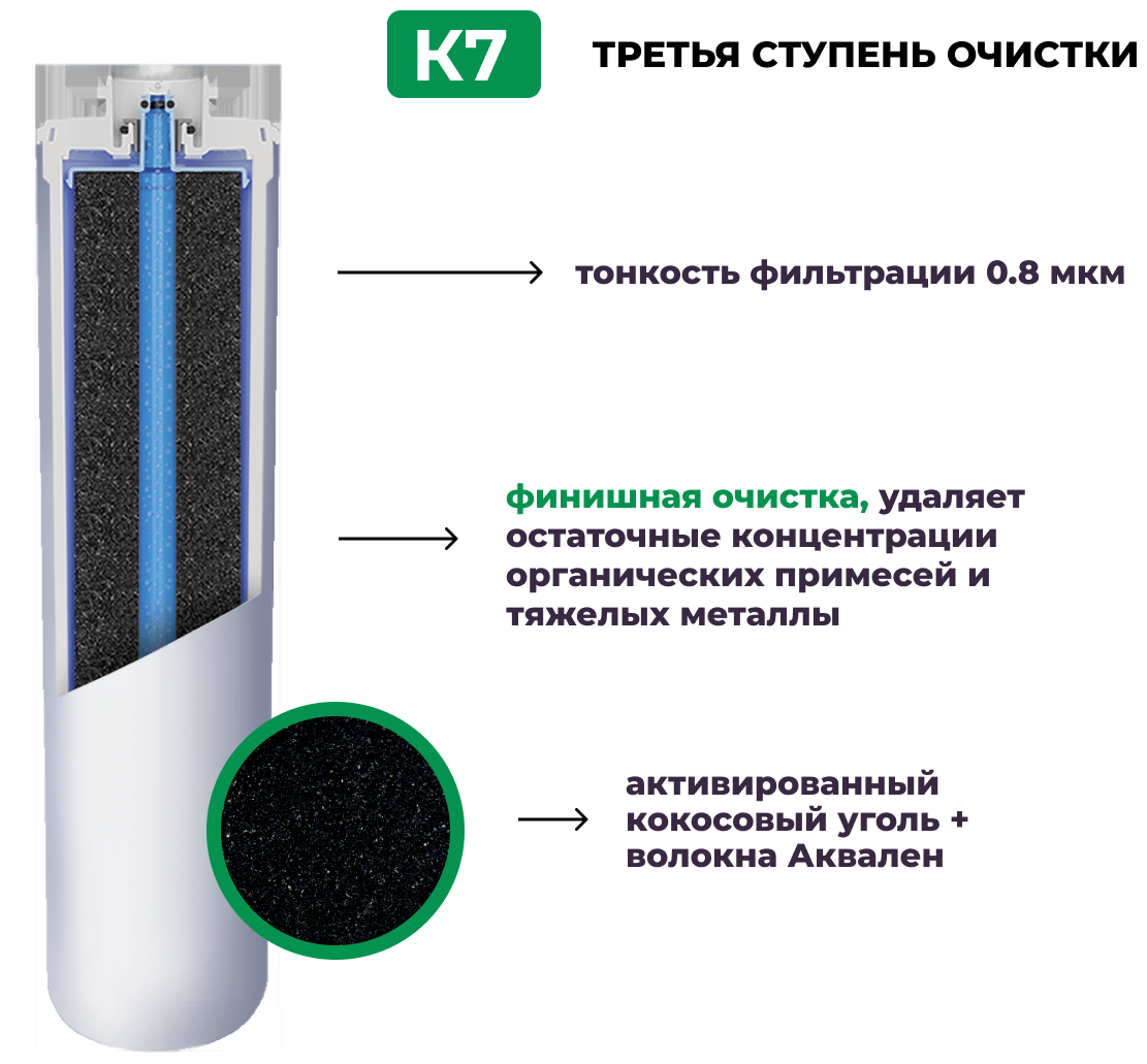 Фильтр для воды под мойку Аквафор Кристалл A для жесткой воды (Кристалл HA)