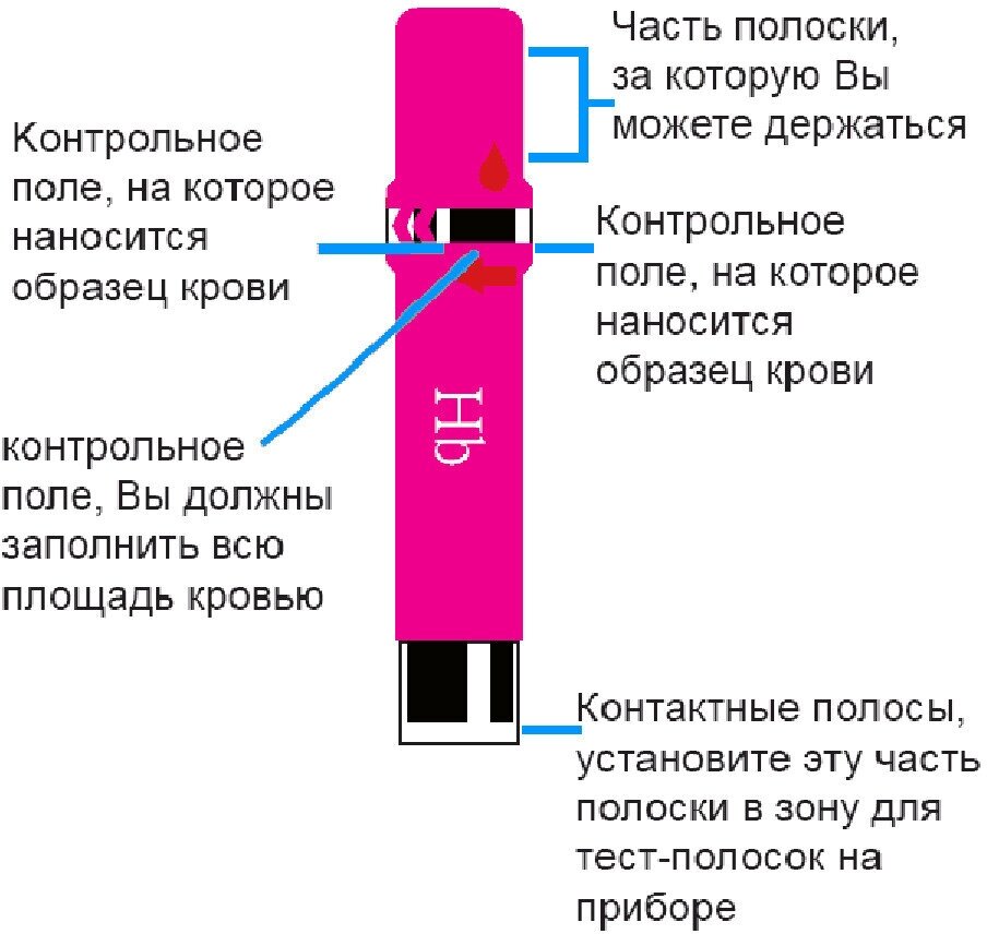 Тест-полоски Изи Тач Гемоглобин №25 (Easy Touch Hemoglobin) - фотография № 20