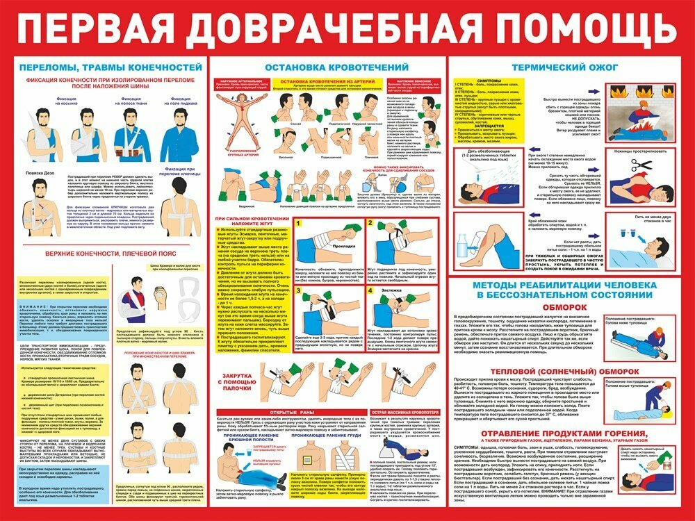Стенд "Первая доврачебная помощь - переломы, травмы конечностей" размер 1000 х 750 пластик 3 мм Красный
