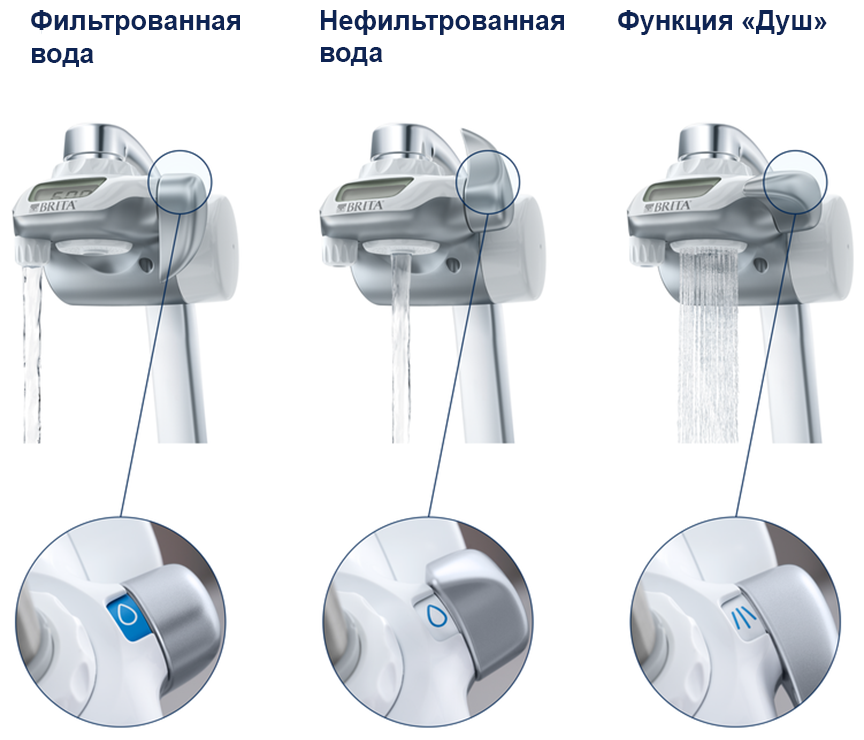 Фильтр питьевой воды Brita - фото №2