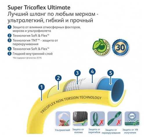 Шланг для полива HOZELOCK Super Tricoflex 3/4 дюйма 25 м