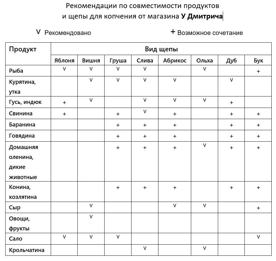 Щепа для лабиринтного дымогенератора ольха- 500 гр