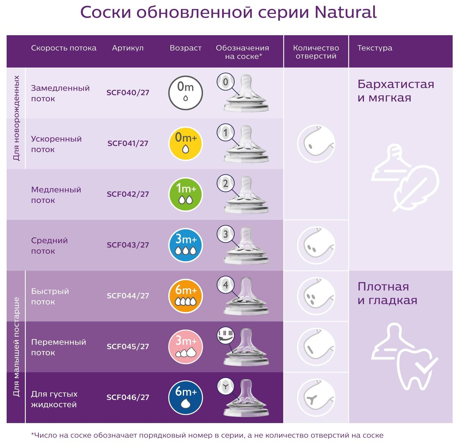 Бутылочка для кормления Philips Avent Natural, стеклянная, 120 мл (SCF051/17) - фото №11