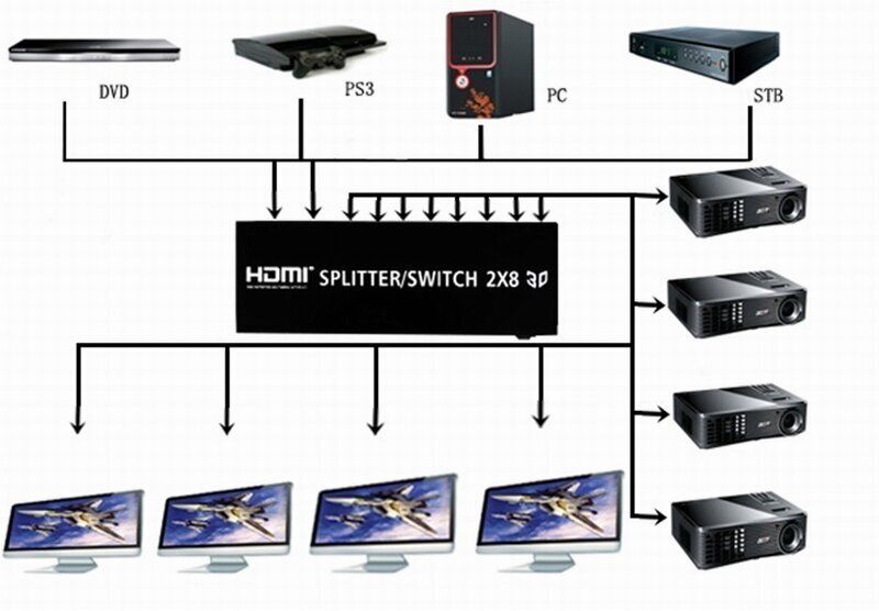 Переключатель/Разветвитель HDMI 2х8 Ultra HD (4Кх2К,3D) /VConn/