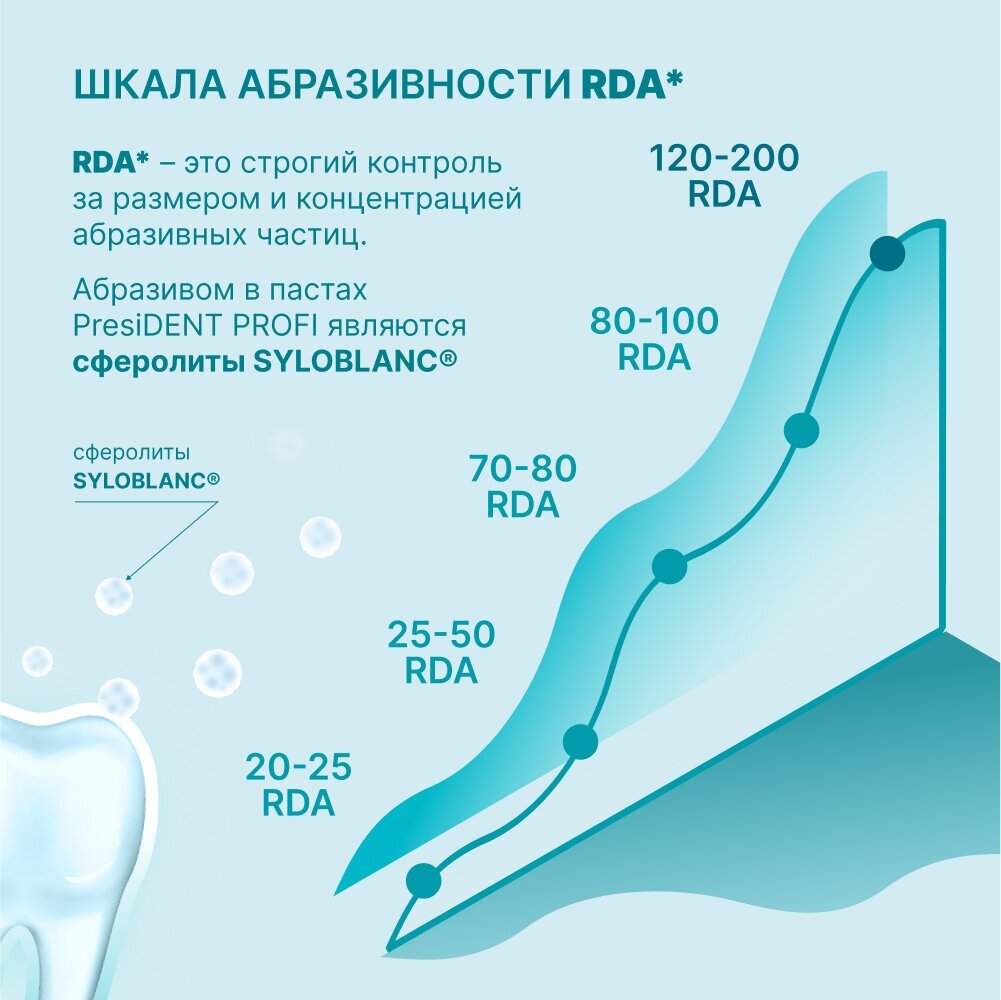 Паста President (Президент) зубная Profi Plus White Plus 30 мл Betafarma - фото №4