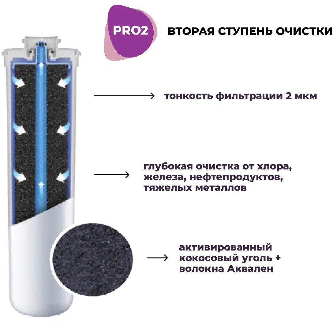 Фильтр под мойкой Аквафор Eco Pro 1/2"