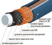 Шланг поливочный. арм. непрозр. 6-слойный 19 мм бухта 25 м (вес 7.25 кг) ТЭП "PRESTIGE 3/4"