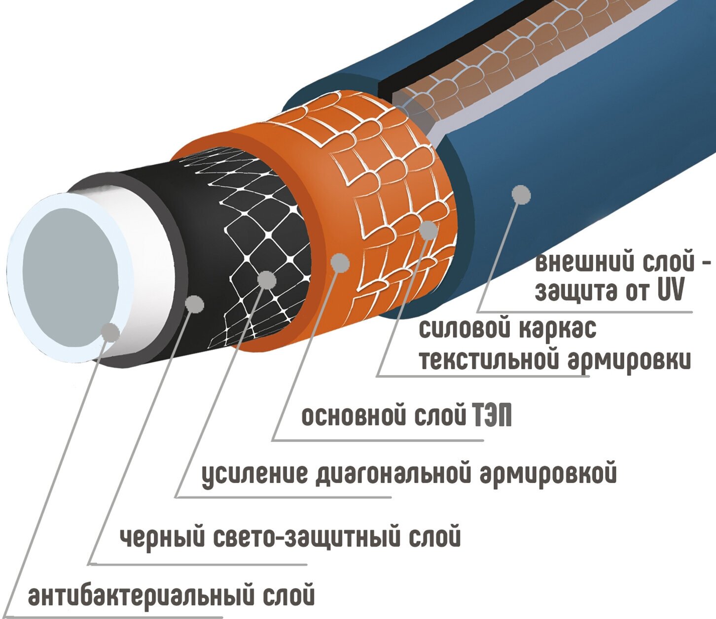 Шланг поливочный. арм. непрозр. 6-слойный 19 мм бухта 25 м (вес 7.25 кг) ТЭП "PRESTIGE 3/4"