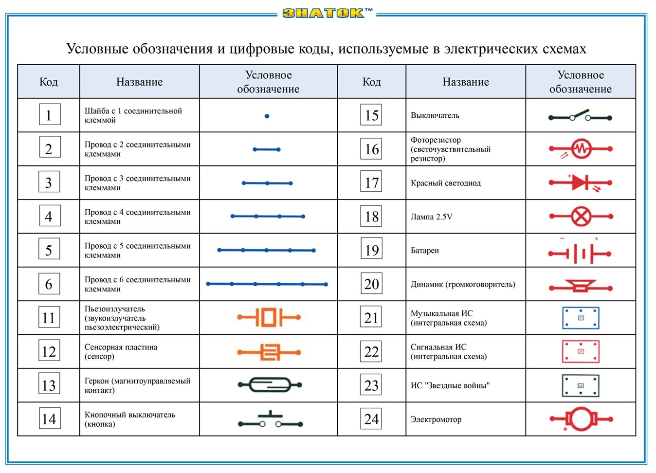 Электронный конструктор Знаток 180 схем - фото №9