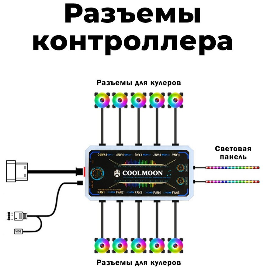 RGB Контроллер COOLMOON с подсветкой, хаб для синхронного управления музыкой, вентиляторами, светодиодными лентами, держателями видеокарты, пульт - фотография № 3