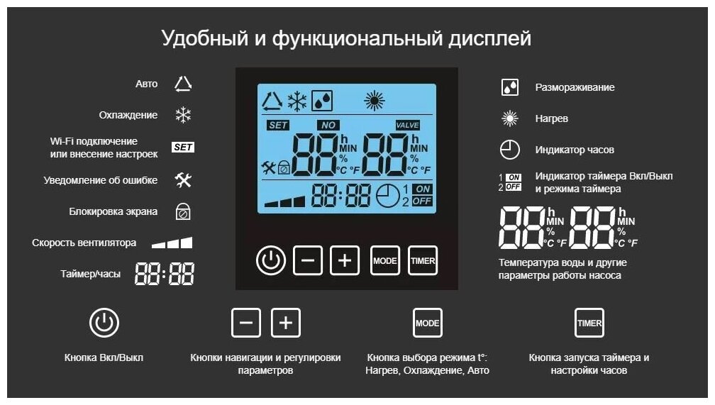 Тепловой насос Aquaviva Model 6 ON/OFF (6 кВт) - фотография № 3