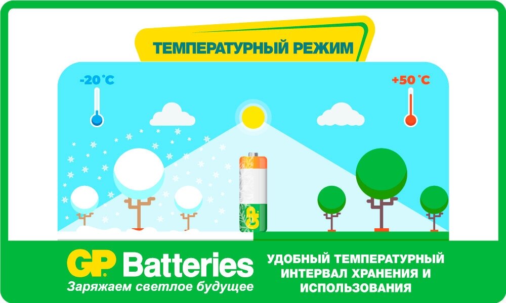 Аккумулятор Ni-Mh 1000 мА·ч 12 В GP Rechargeable 1000 Series AAA + USB светильник