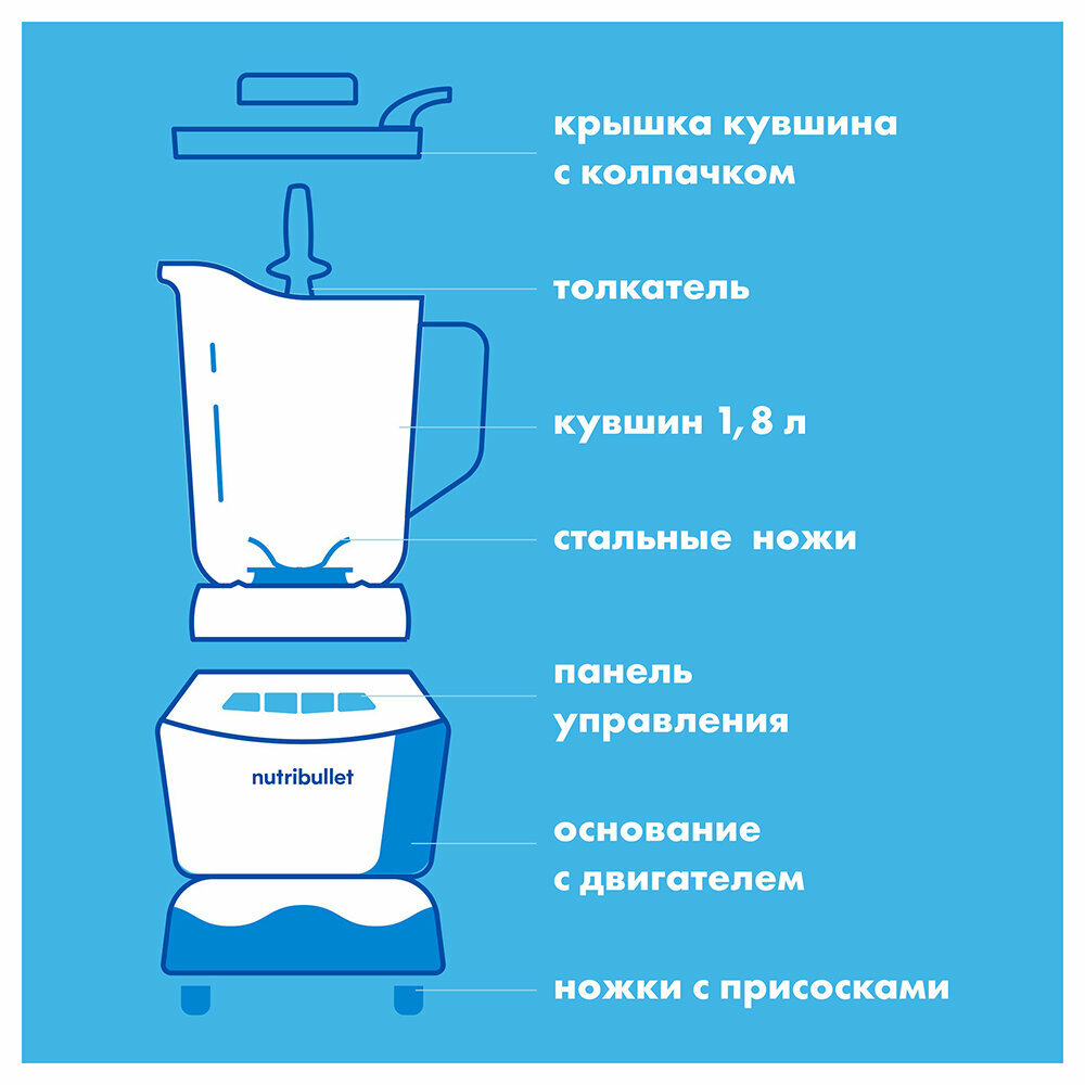 Блендер стационарный Nutribullet NBF400DG — фото 1