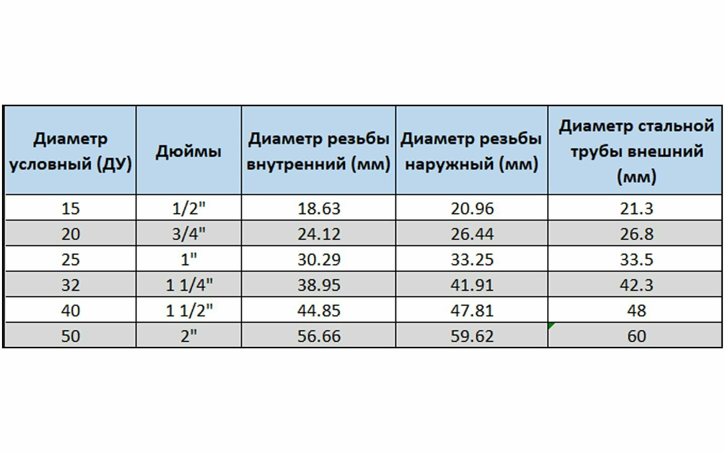 Футорка чугун Ду 25х20 (1"х3/4") Fittex PLUS (5шт) — фото 1
