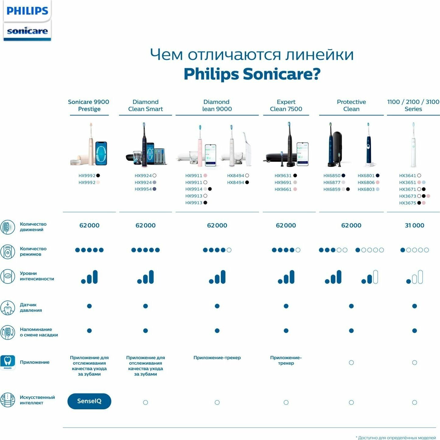 Набор электрических зубных щеток Philips Sonicare насадки для щётки: 2шт, цвет:черный и розовый - фото №4