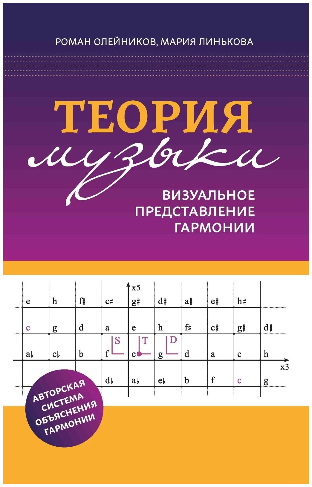 Теория музыки: визуальное представление гармонии - фото №3