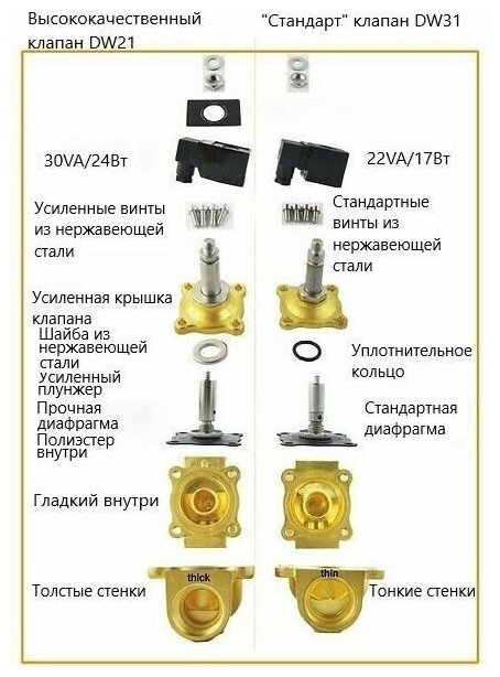 Клапан электромагнитный DW31-15 G 1/2" 220В латунь полдюйма нормально закрытый (закрыт когда нет напряжения) 220 В