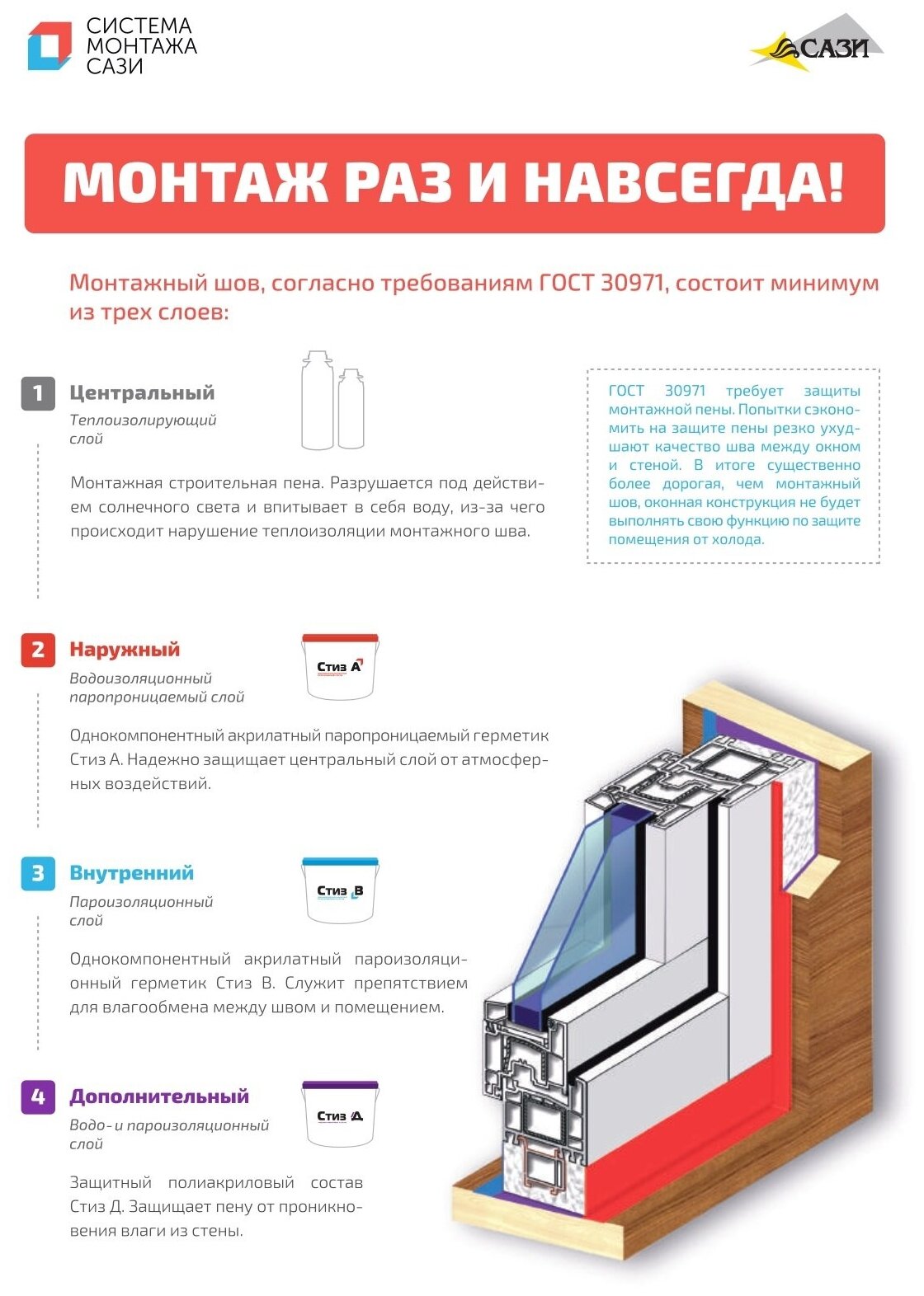 Герметик стиз А, файл/пакет 600 мл. Цвет RAL7016, Акрилатный паропроницаемый, сази - фотография № 2