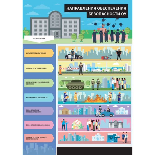 Комплект плакатов Уголок безопасности в образовательном учреждении, 8 листов А2.