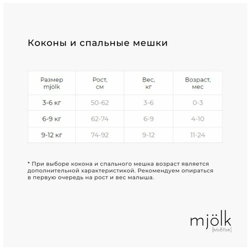 фото Спальный мешок mjölk собачки mjolk