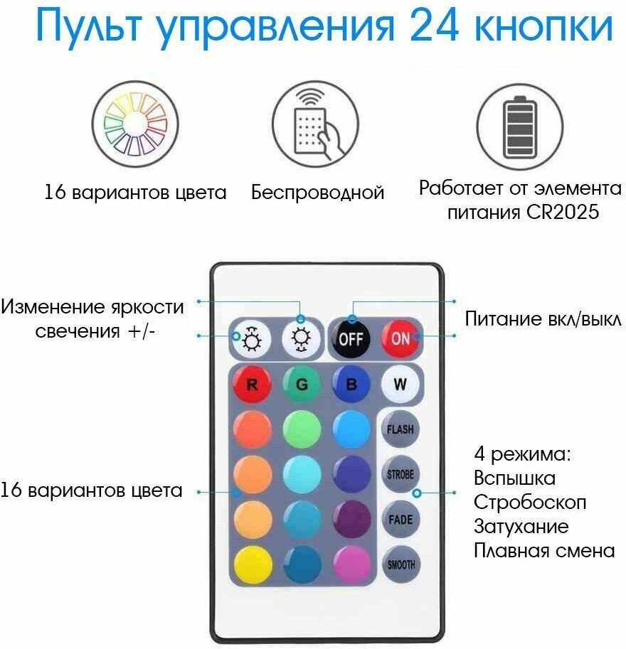 Светодиодная лента 1м (3*AA) Огонек OG-LDL19 RGB - фотография № 5