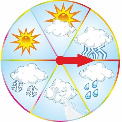 Обучающие часики Погода сегодня 30х30см со стрелкой
