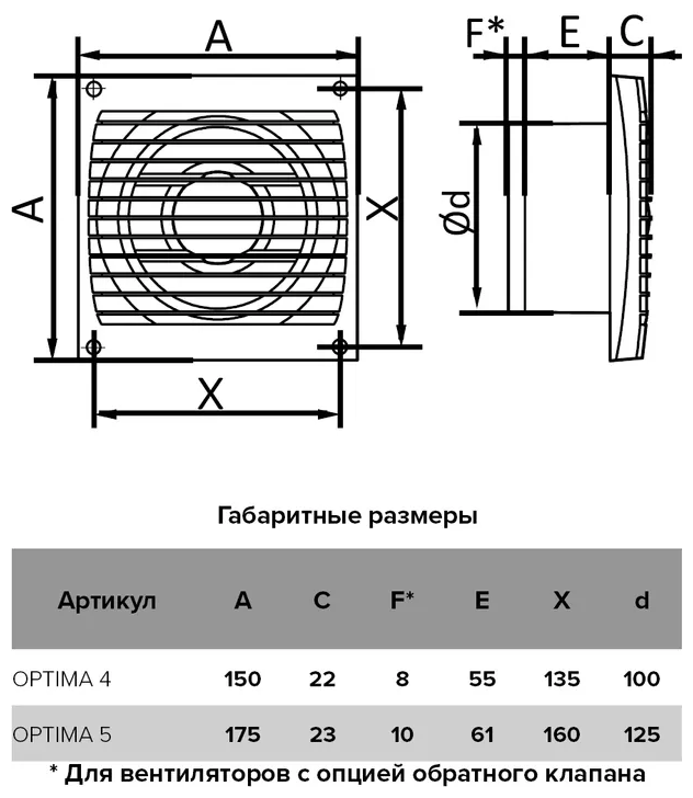 Вентиляторы осевые AURAMAX - фото №5