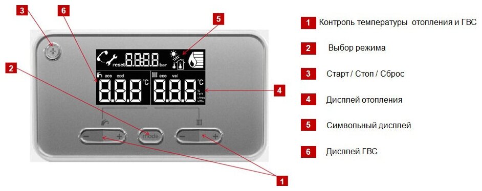 Пантера 25KOO Protherm - фотография № 3