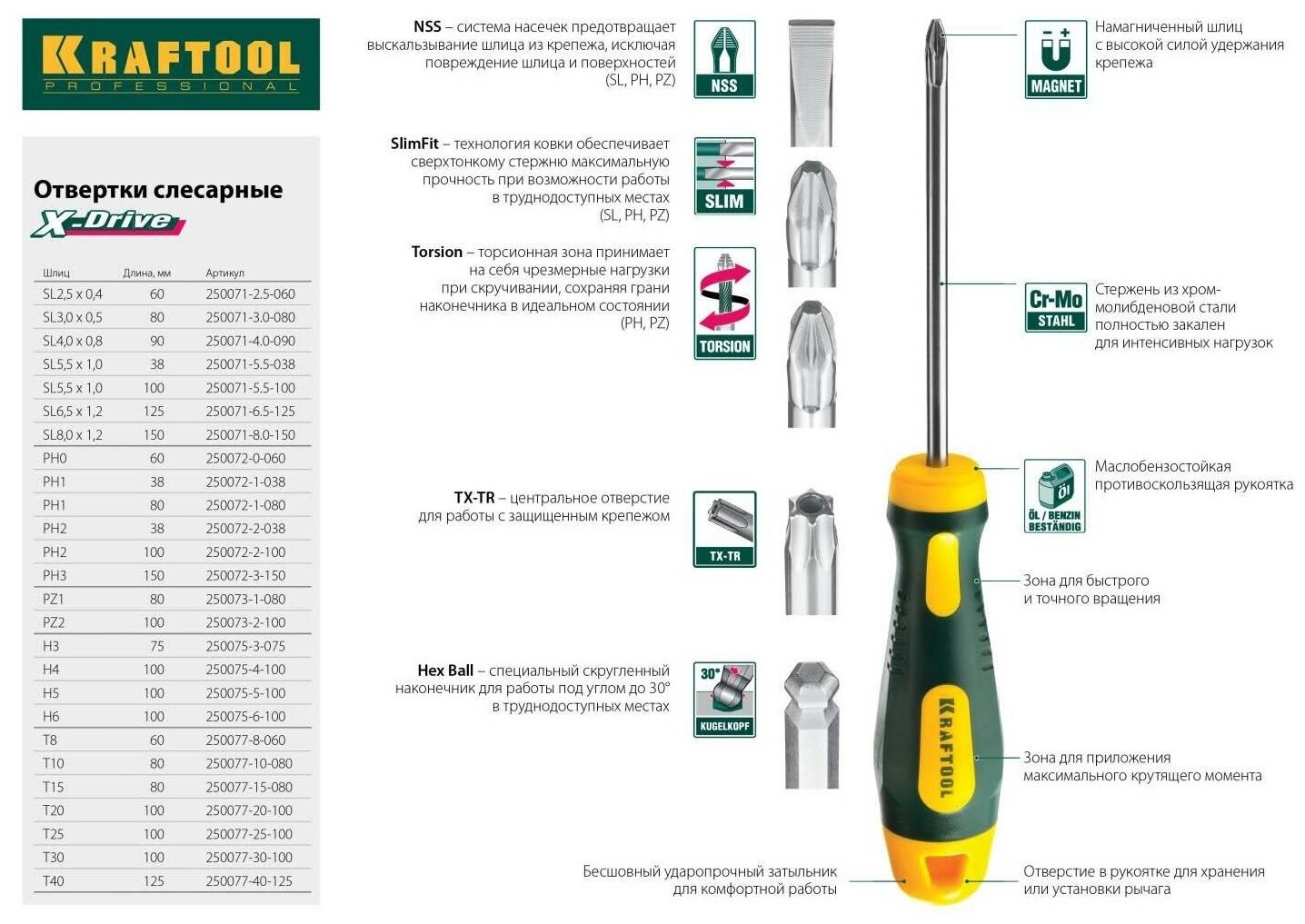 отвертка №3*150мм крестовая с двухкомпонентной ручкой cr-mo-v kraftool expert 250072-3-150 - фото №3