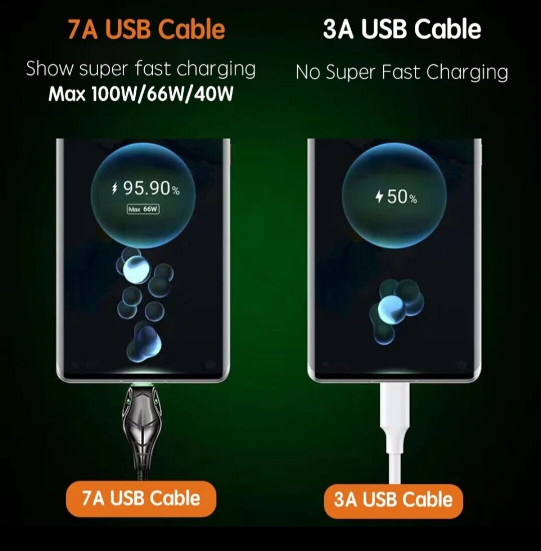 Кабель зарядный HEEMAX USB - Type-C, 7 A, 66 Вт, макс 100 Вт, 2 метра, индикатор, супер быстрая зарядка для Huawei, Xiaomi, Samsung (Черная Мамба)