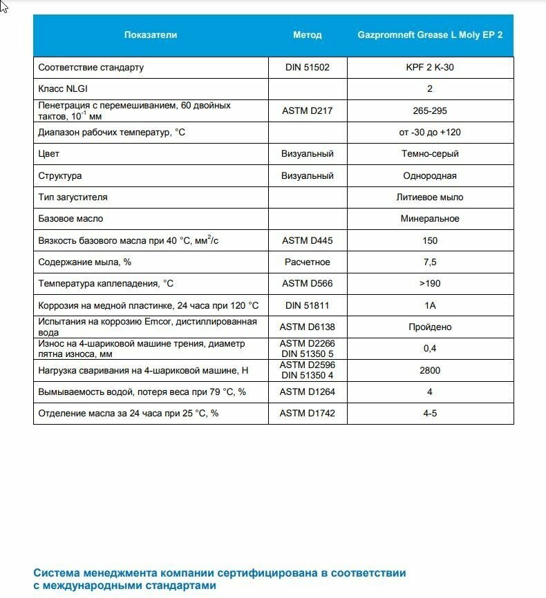 Автомобильнаяазка Газпромнефть Grease L Moly EP 2