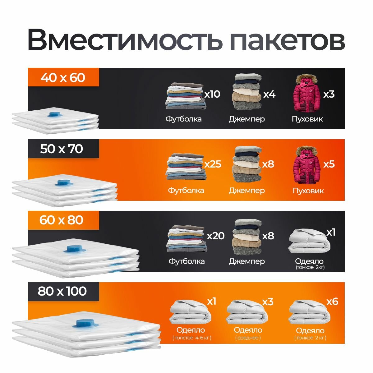 Вакуумные пакеты для одежды с клапаном, 40 см х 60 см, 5 шт. — фото 1