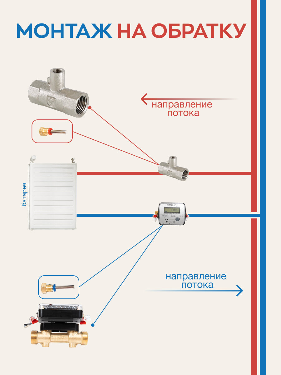 Теплосчетчик СТК 20 М-bus — фото 1