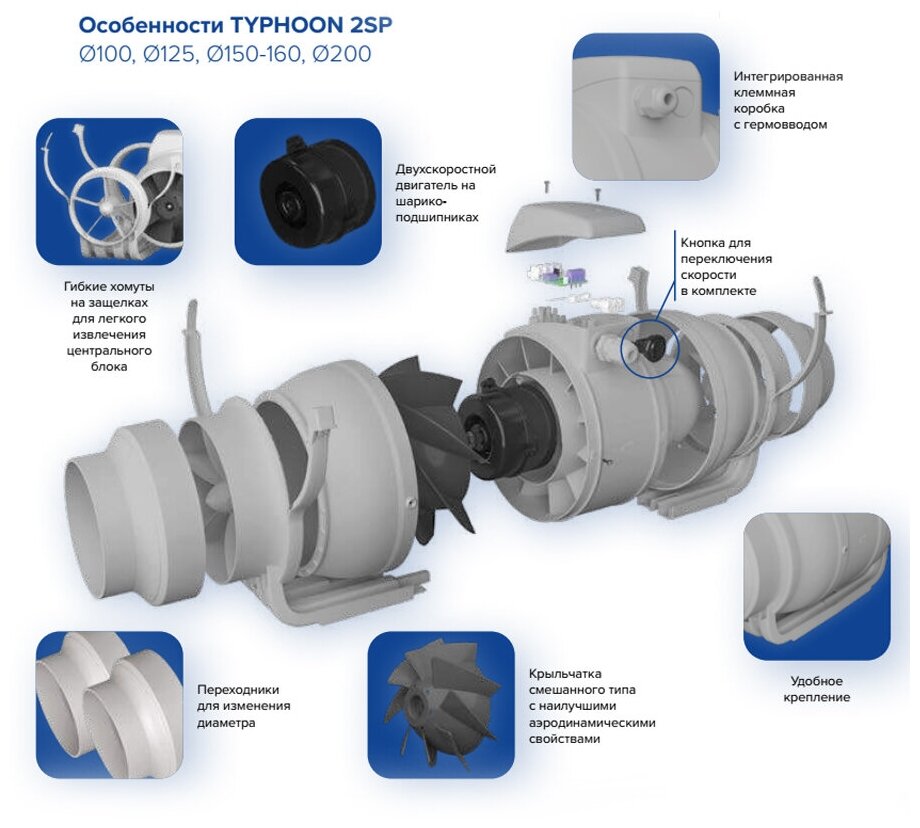 Канальный вентилятор ERA PRO Typhoon 200 2SP серый - фотография № 13