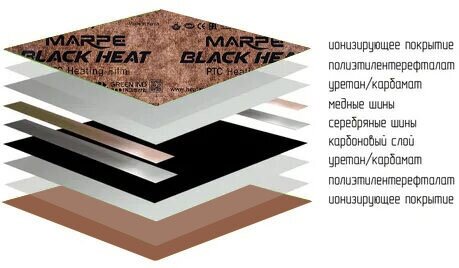 Саморегулирующийся инфракрасный теплый пол Marpe Black Heat 100 ширина 1 метр. - фотография № 6