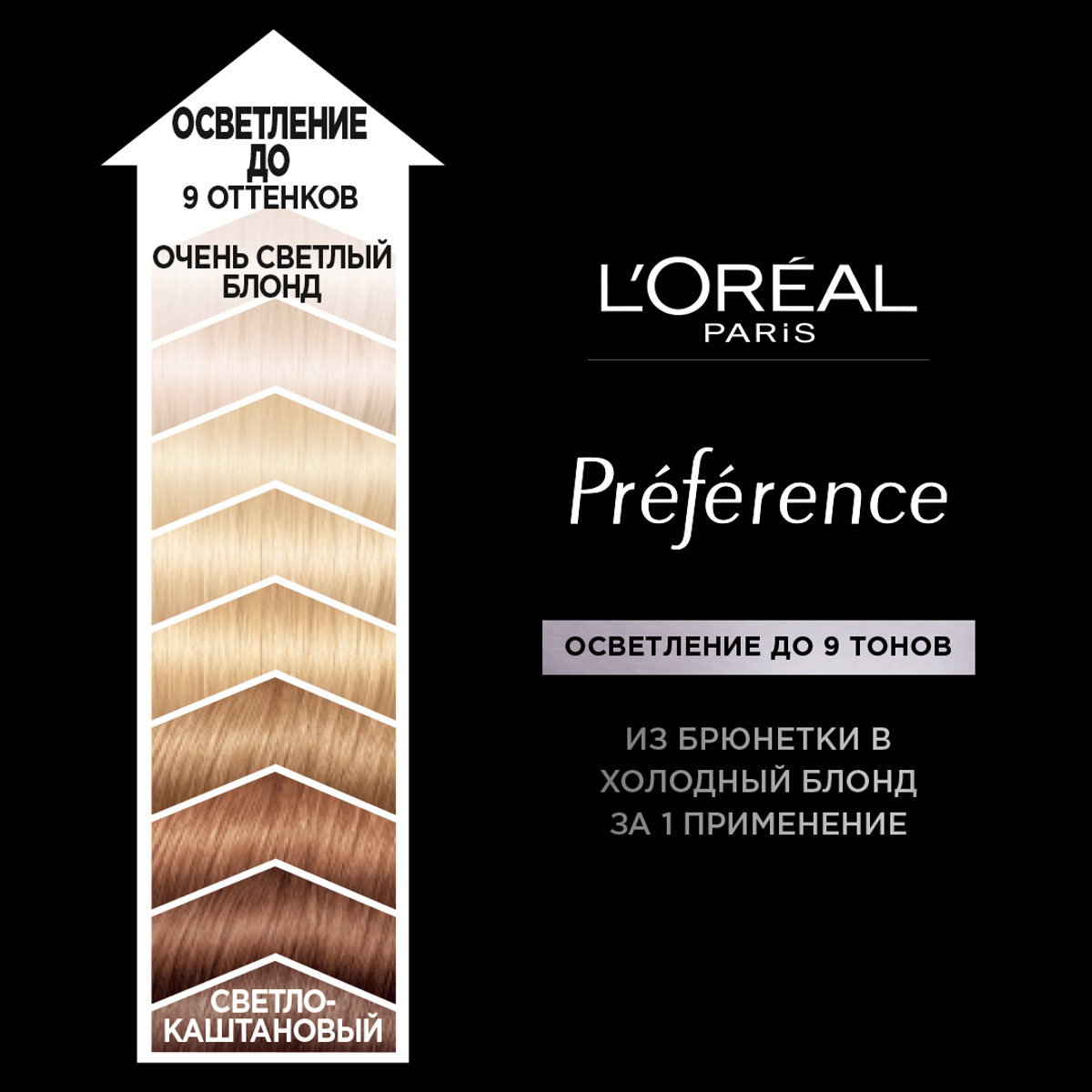 Осветлитель L'Oréal Paris «Préférence», осветляет до 9 тонов, ультра-платиновый блонд L'Oreal Paris - фото №4