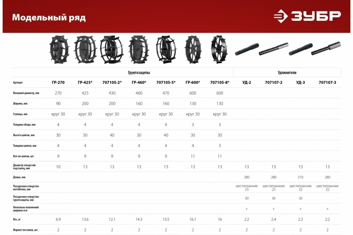 Окучник регулируемый для мотоблоков без сцепки ЗУБР ОК-2 707101-2