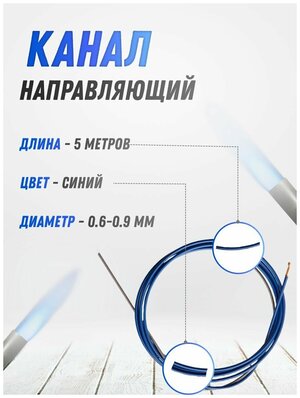 Канал направляющий START 0.6-0.9 Синий 5м