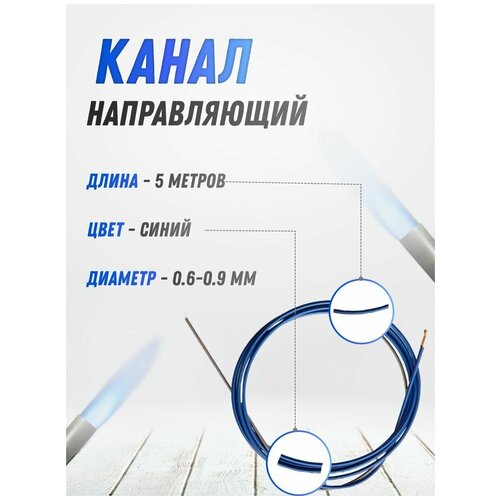 Канал направляющий кедр 0.6-0.9 Синий 5м